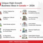 10 Unique Business Ideas in Canada 2026 High-Growth Ventures