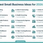 15 Best Small Business Ideas for 2026 Trends, Low Costs, and Growth