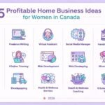 15 Profitable Home Business Ideas for Women in Canada