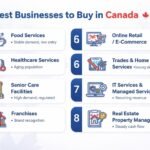 Best business to buy in Canada