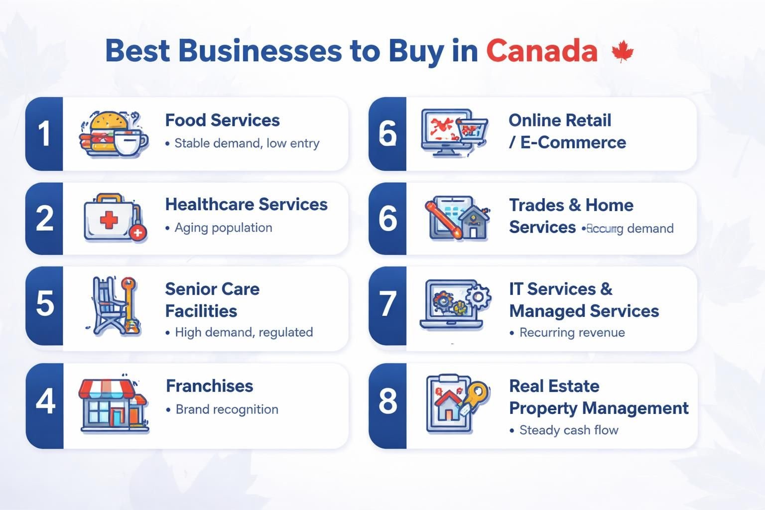 Best business to buy in Canada