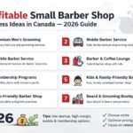 Small Barber Shop Business Ideas in Canada